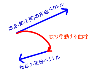 SetMovePositionHermite